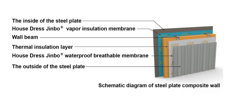 breather membranes for buildings discount